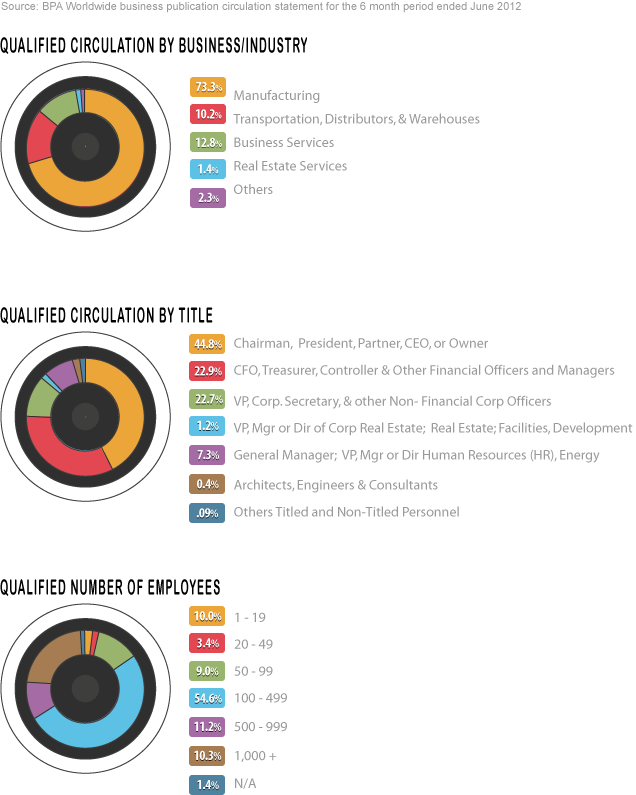BPA charts