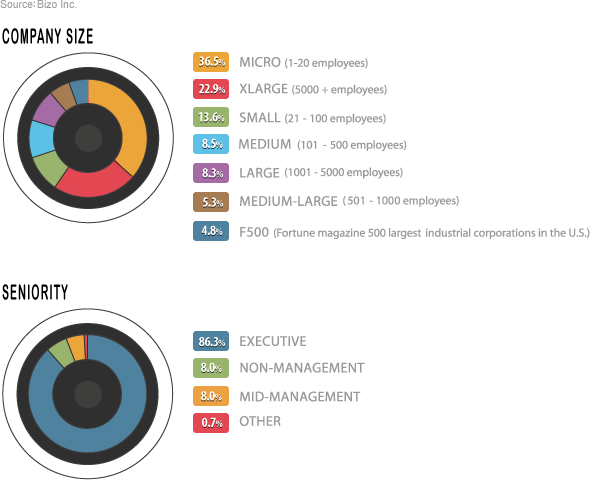 2011 audience Insight
