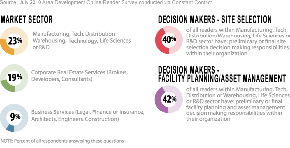 Reader Profiles
