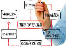 Digital Edition: Area Development Magazine
August 2012